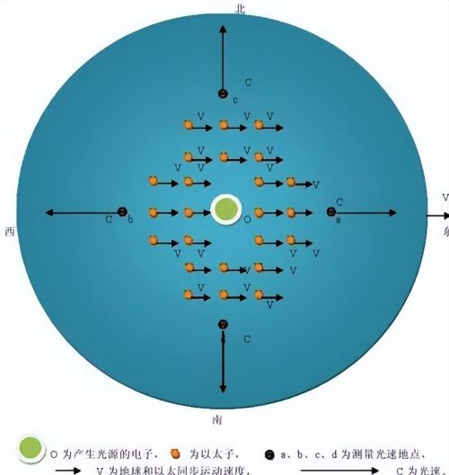 引力本质是什么(引力的本质到底是什么)