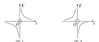 电场e—x图像总结(电场ex图像相关知识点)