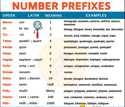 数字后缀是什么意思(数词后缀大全)