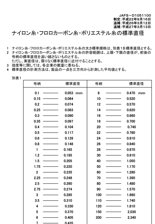 日本钓鱼线线径标准(日本原装钓鱼线)