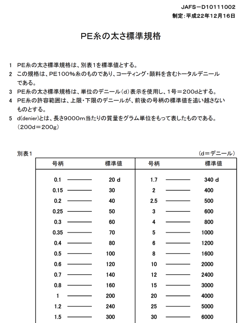 日本钓鱼线线径标准(日本原装钓鱼线)