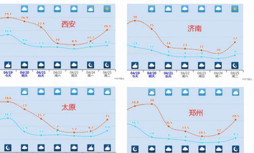 强冷空气带着“三板斧”侵袭我国 局地冬天限时返场？还有沙尘大范围降水！