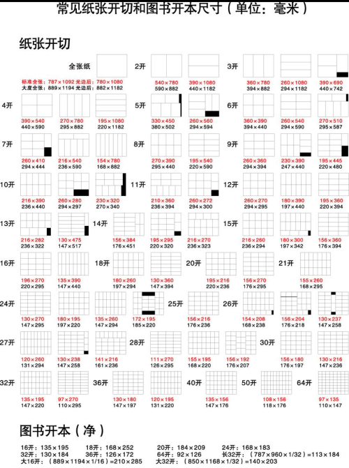 常见印刷品纸张尺寸对照表(常用印刷品尺寸)