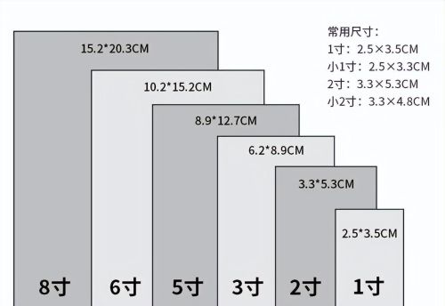 常见印刷品纸张尺寸对照表(常用印刷品尺寸)