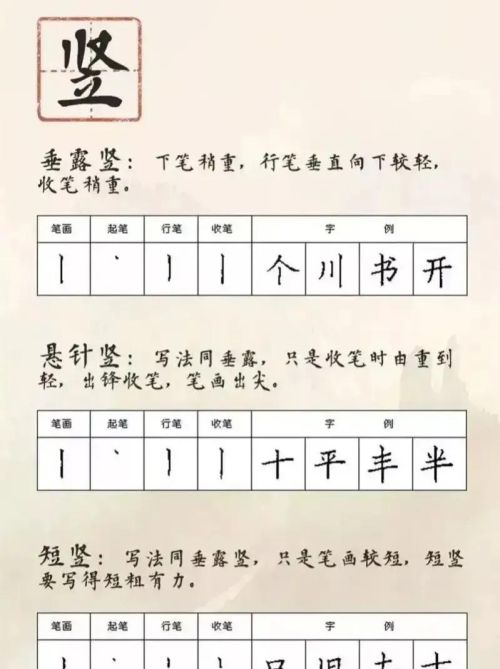 怎样能练一手好字的真实经验(如何练出一手好字?)