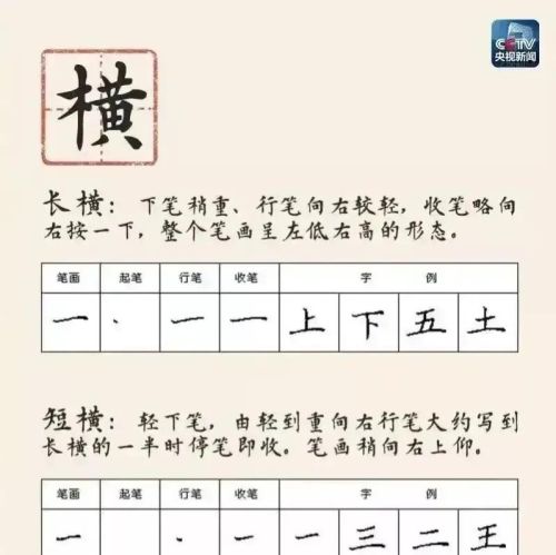 怎样能练一手好字的真实经验(如何练出一手好字?)