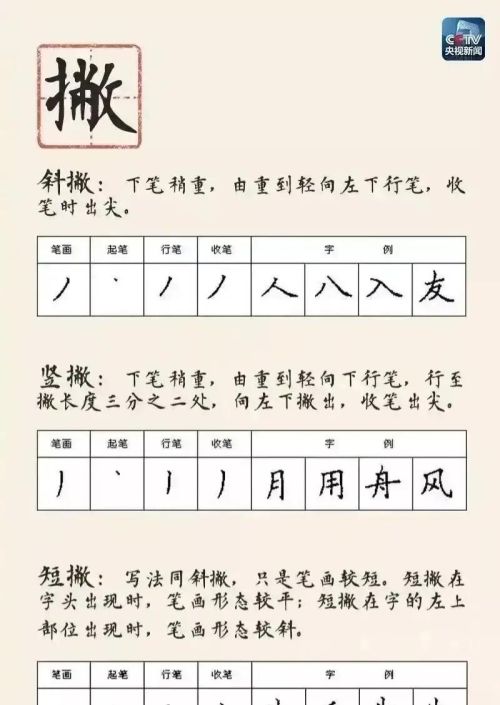 怎样能练一手好字的真实经验(如何练出一手好字?)