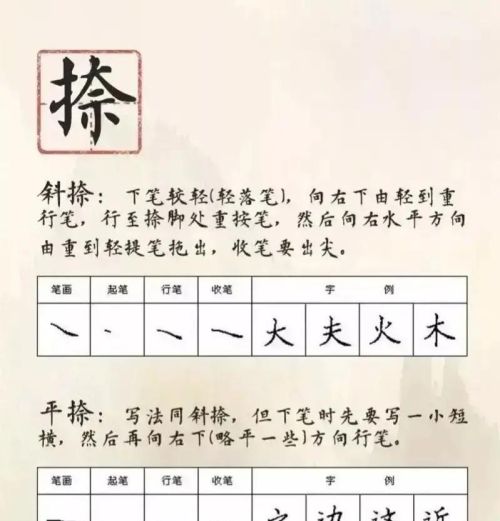 怎样能练一手好字的真实经验(如何练出一手好字?)