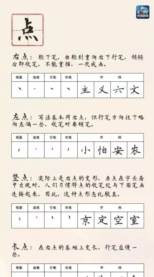 怎样能练一手好字的真实经验(如何练出一手好字?)