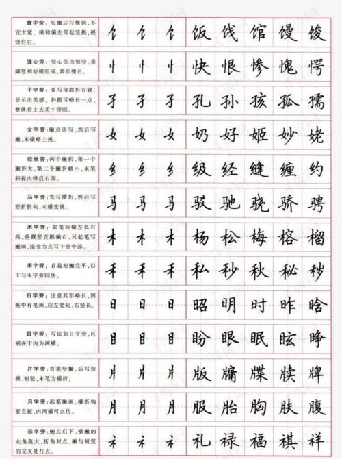 怎样能练一手好字的真实经验(如何练出一手好字?)