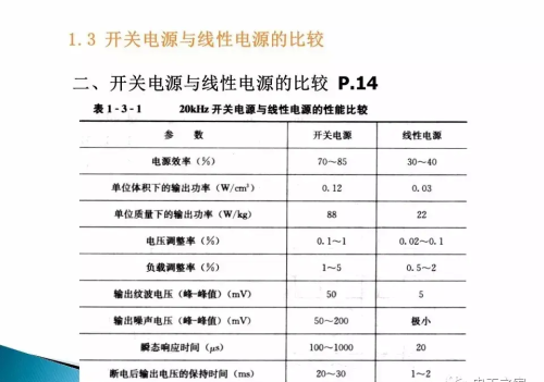 开关电源详细讲解(开关电源的正确使用方法)