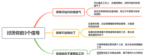 领导讨厌你的3种表现(领导开始讨厌你怎么办)