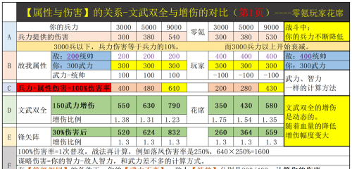 三国志战略版增伤武将(三国志战略版增伤的战法都有哪些)