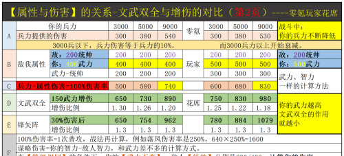 三国志战略版增伤武将(三国志战略版增伤的战法都有哪些)