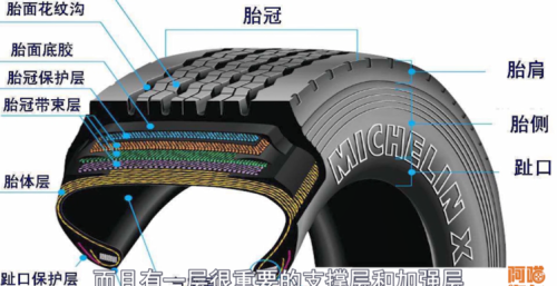 轮胎胎壁破了能补吗?(轮胎胎壁破损需要更换吗)