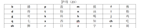 小学一年级声母韵母的读法(一年级学拼音熟记声母表韵母表)