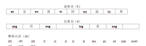 小学一年级声母韵母的读法(一年级学拼音熟记声母表韵母表)