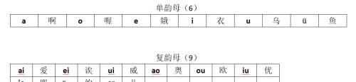 小学一年级声母韵母的读法(一年级学拼音熟记声母表韵母表)