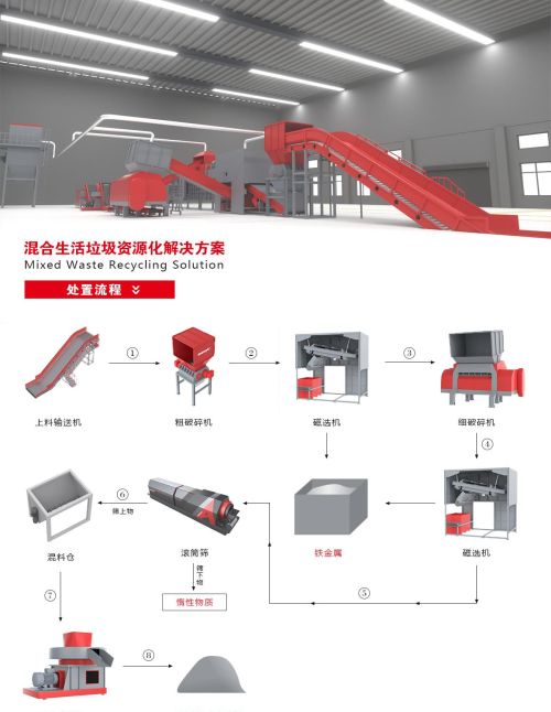 生活垃圾混合收集的优缺点(混合垃圾如何处理)