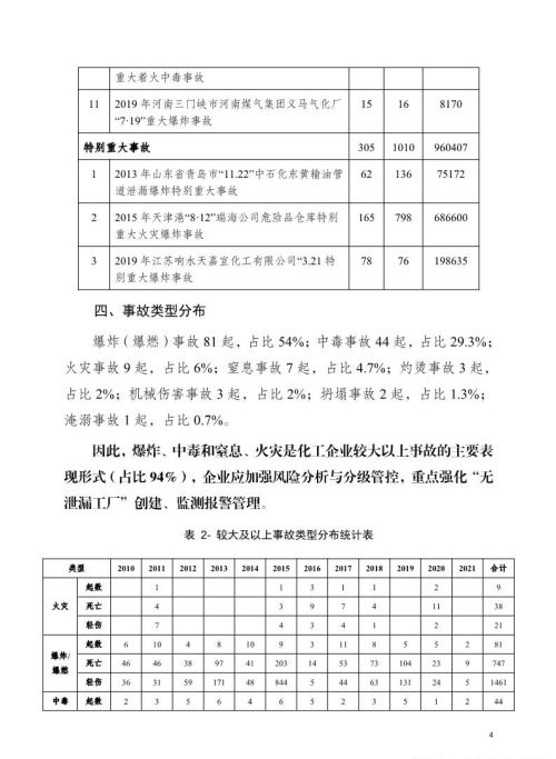 近几年安全生产事故案例(近几年安全事故案例)