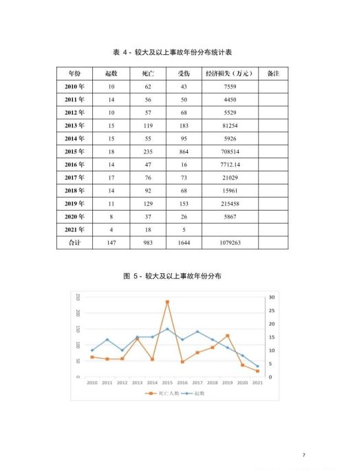 近几年安全生产事故案例(近几年安全事故案例)