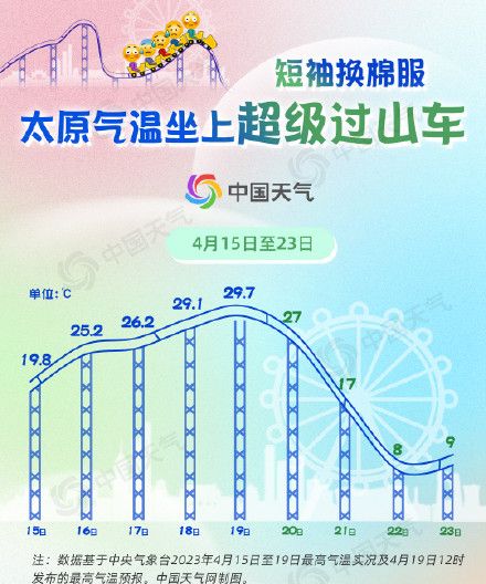 明起气温真的满30减20了！超25省份将体验过山车式降温