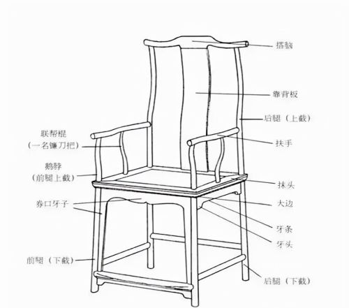 明清古典家具搭配(明清家具在混搭装修风格中运用)