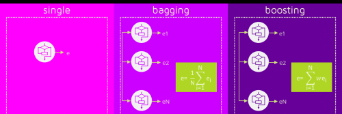 bagging与随机森林(随机森林与gbdt)