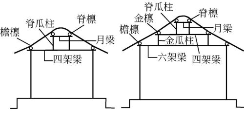 古建筑歇山顶木结构屋架结构图(古建歇山构架)