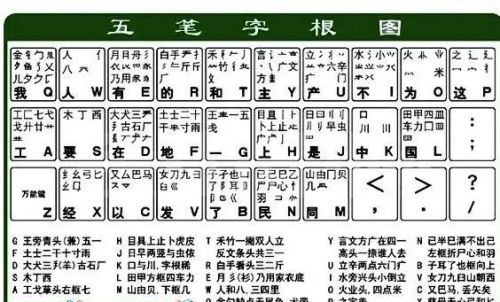 快速学五笔教程(如何快速学五笔打字法)