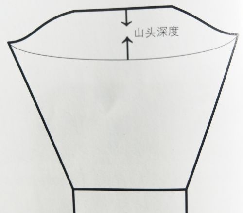 袖山如何计算(袖山的高度怎么计算)