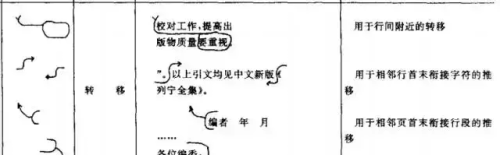 修改文章的符号有哪些?(修改文章符号大全写法)