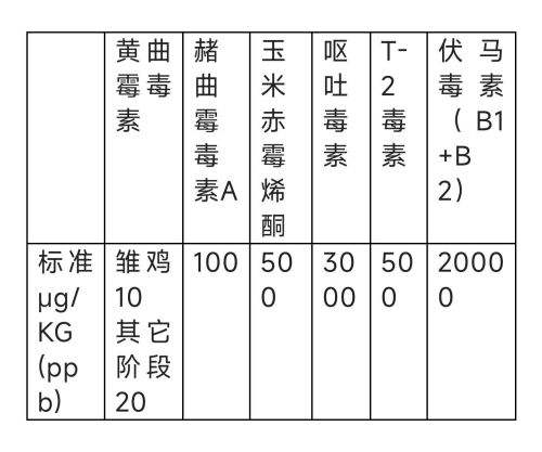 好饲料的标准有哪些呢(好饲料的标准有哪些内容)