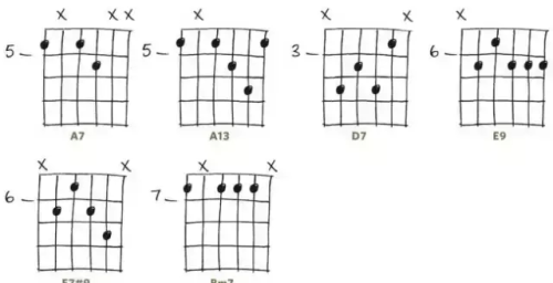 吉他常用的22个和弦(吉他所有和弦大全表)