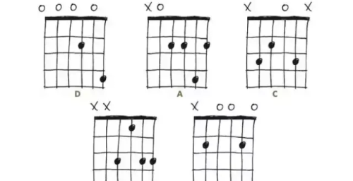 吉他常用的22个和弦(吉他所有和弦大全表)