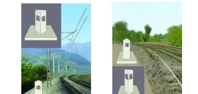 铁路线路标志有哪些?(铁路线路标志有哪些?各种标志的含义是什么?)