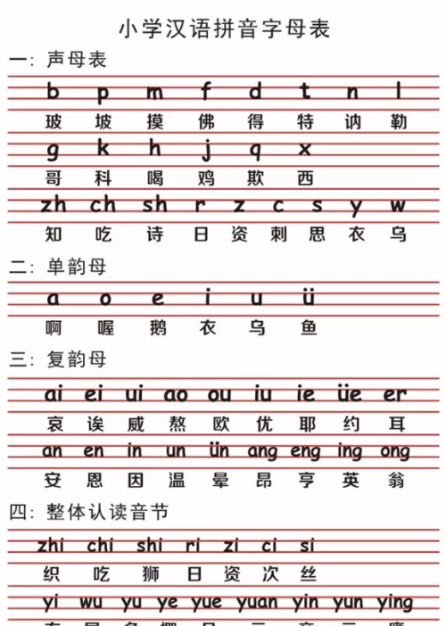 小学26个汉语拼音字母表怎么读(小学语文26个汉语拼音字母的顺序)