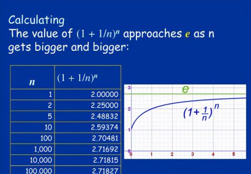 自然对数的底是怎么来的(自然对数的底数是怎么来的)