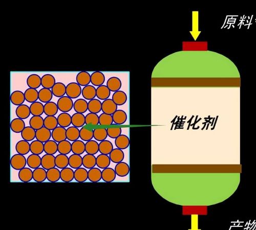 固定床,移动床,流化床反应器区别在哪(固定床,移动床,流化床反应器区别)