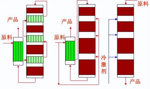 固定床,移动床,流化床反应器区别在哪(固定床,移动床,流化床反应器区别)