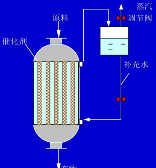 固定床,移动床,流化床反应器区别在哪(固定床,移动床,流化床反应器区别)