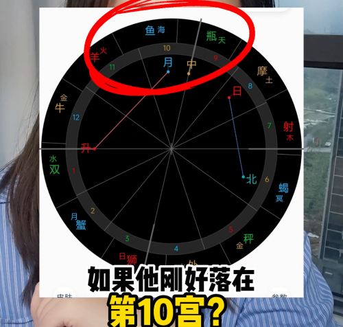 月亮星座的宫位(月亮星座宫位怎么看)