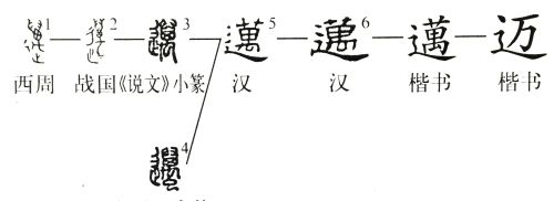 老迈龙钟 释义(老迈龙钟造句)