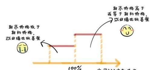 最近很火的理财是什么意思(有哪些理财的)