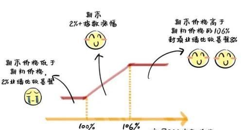 最近很火的理财是什么意思(有哪些理财的)