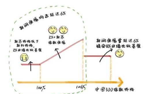 最近很火的理财是什么意思(有哪些理财的)