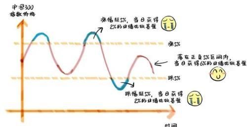 最近很火的理财是什么意思(有哪些理财的)