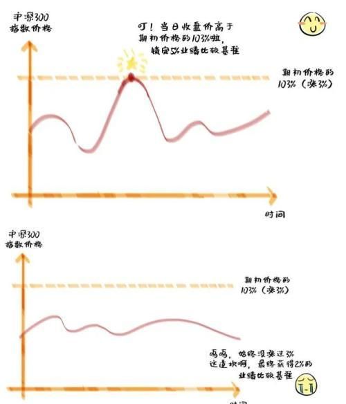 最近很火的理财是什么意思(有哪些理财的)