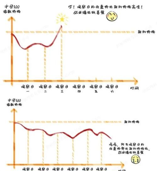 最近很火的理财是什么意思(有哪些理财的)