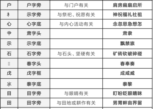 小学常用偏旁部首大全(小学常用偏旁部首表及意思)